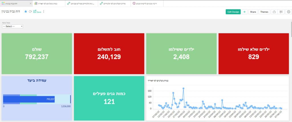 לוח בקרה גביה גנים